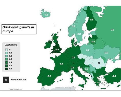 driving in europe 2022.